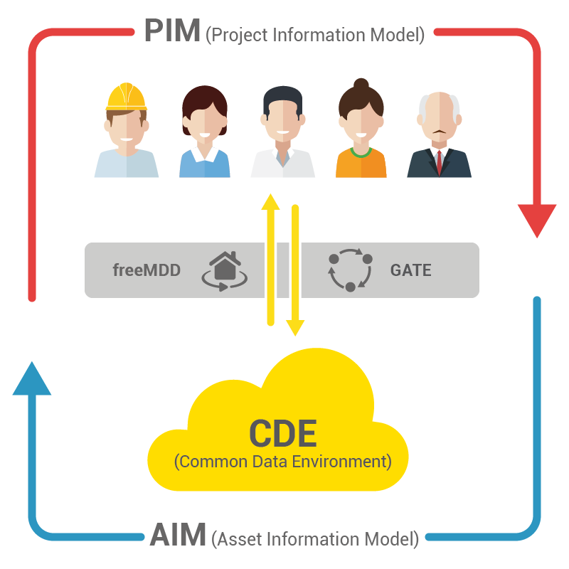 usBIM.platform